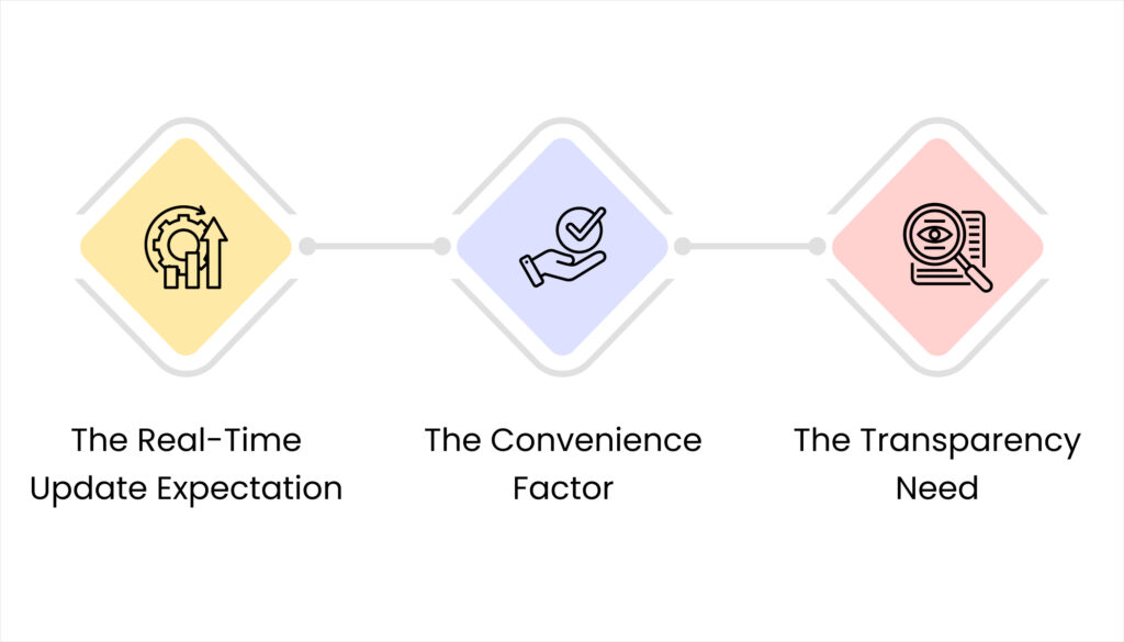 Blog 22. Why Indian Parents Are Demanding Better Communication