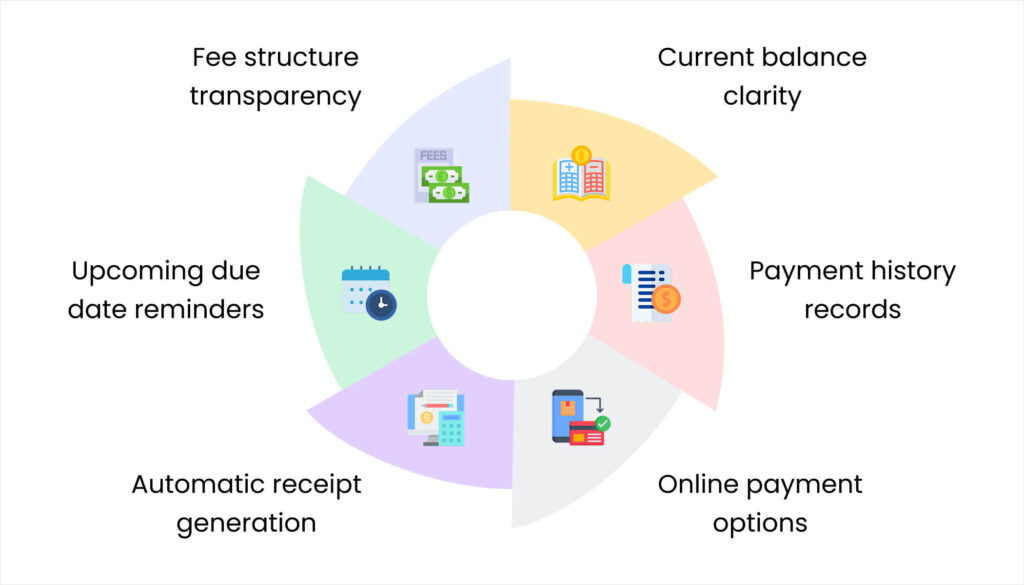 Blog 23. Fee Payment and Financial Transparency