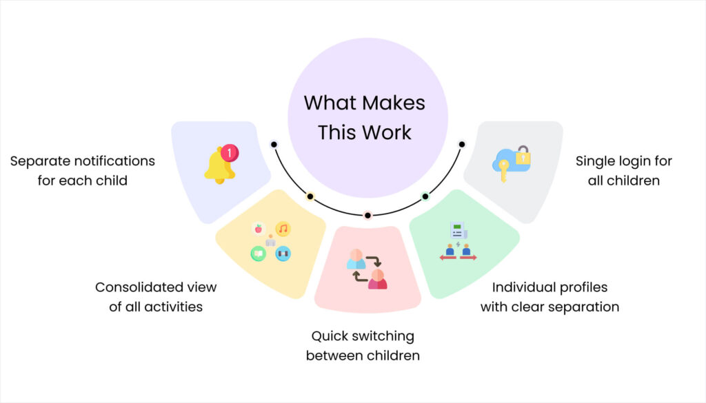 Blog 23. Multiple Children Dashboard For Families With Several Kids