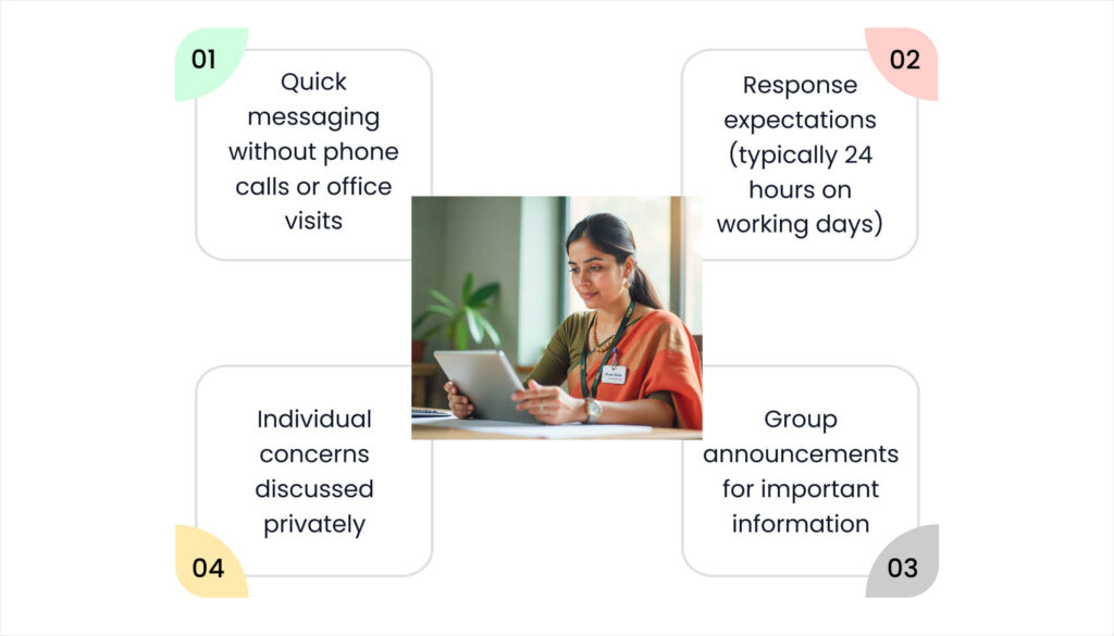 Blog 23. Teacher Communication The Bridge That Builds Trust