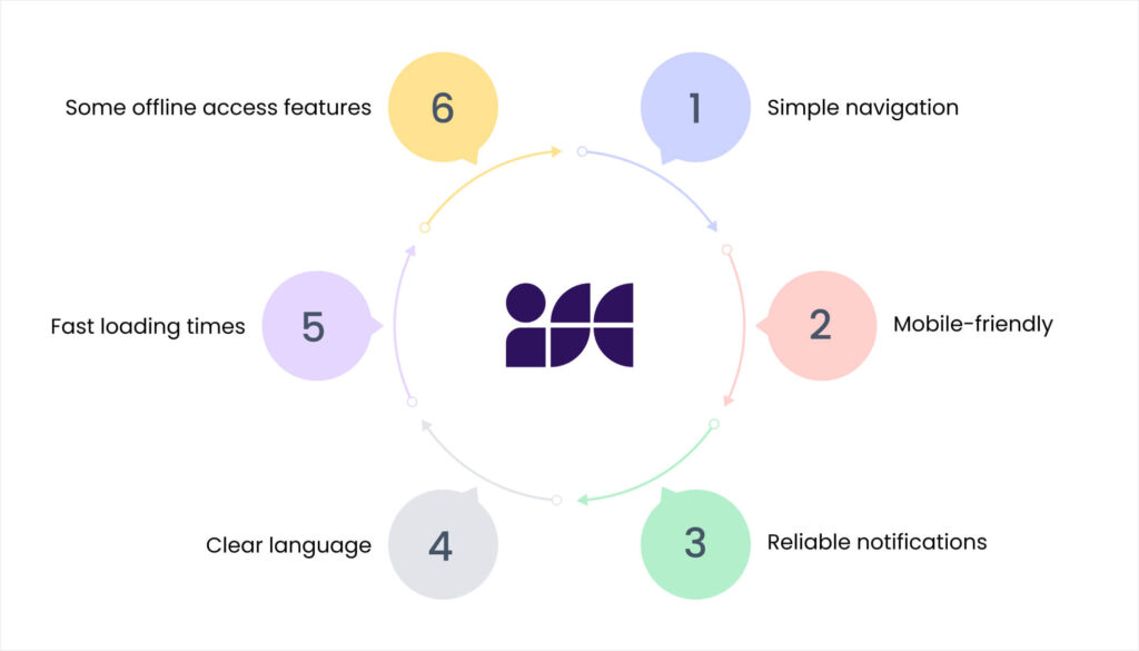 Blog 23. What Makes a Parent Portal Actually Useful