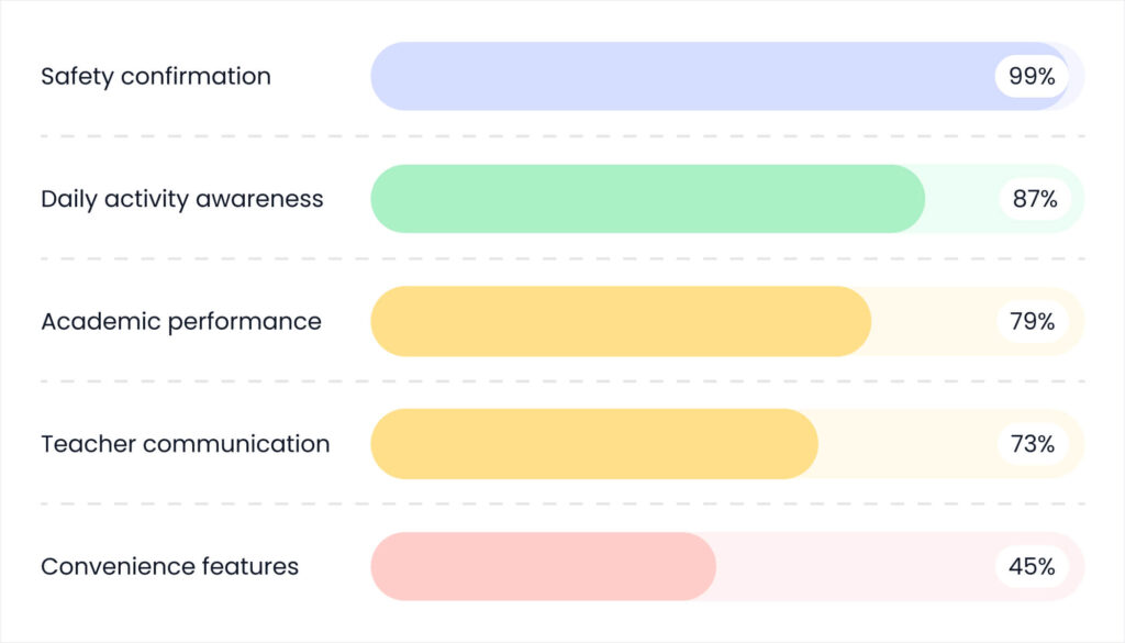 Blog 23. What Parents Really Want And Its Not What You Think