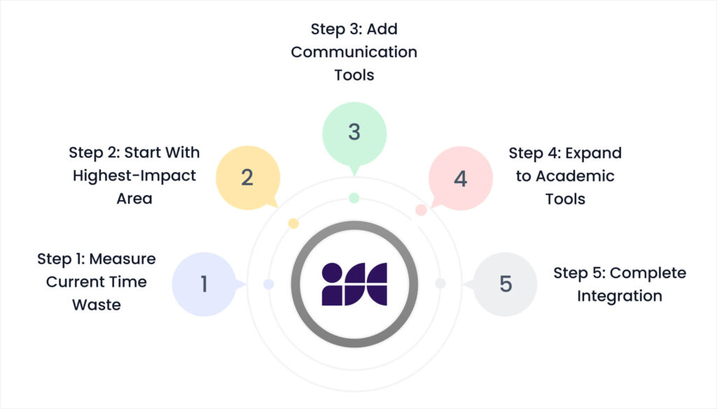 Blog 24. How to Implement Teacher Workload Reduction in Your School