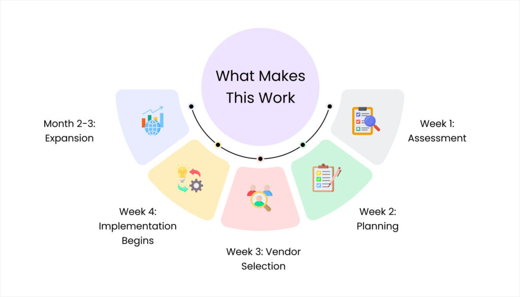 Blog 24. Your Action Plan Starting This Month