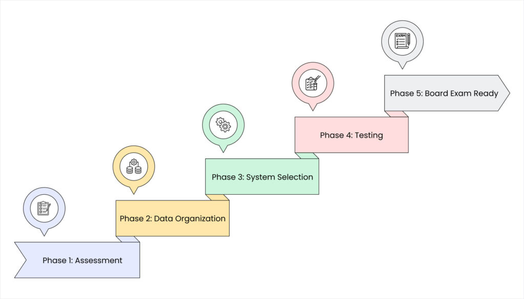 Blog 25. Your Implementation Action Plan