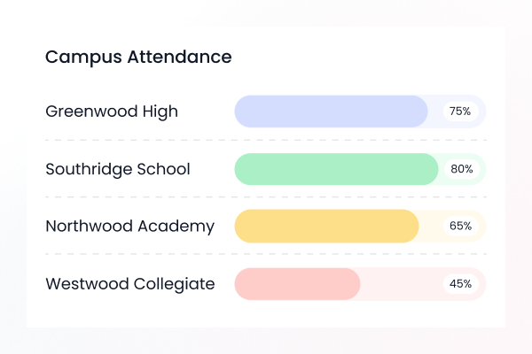 School ERP for Large Schools and Groups Centralised, Powerful & Scalable